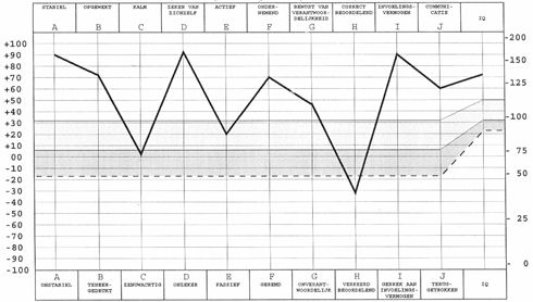 Psychologische Test 01