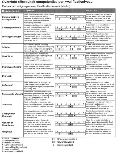 Psychologische Test 02